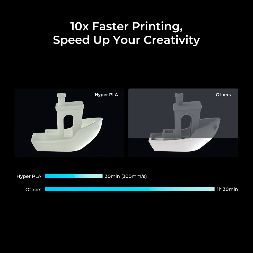 Hyper PLA Creality Fast