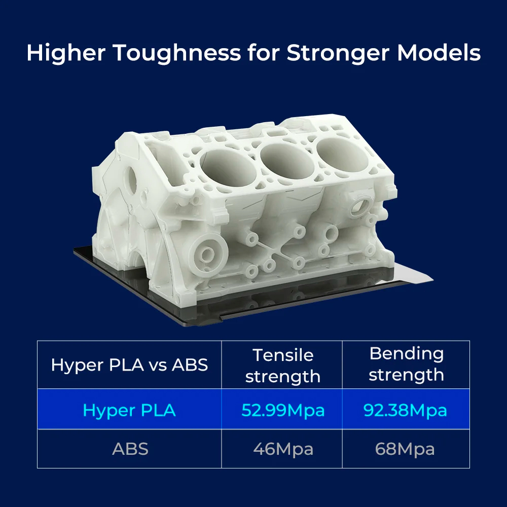 Hyper PLA Creality Strong