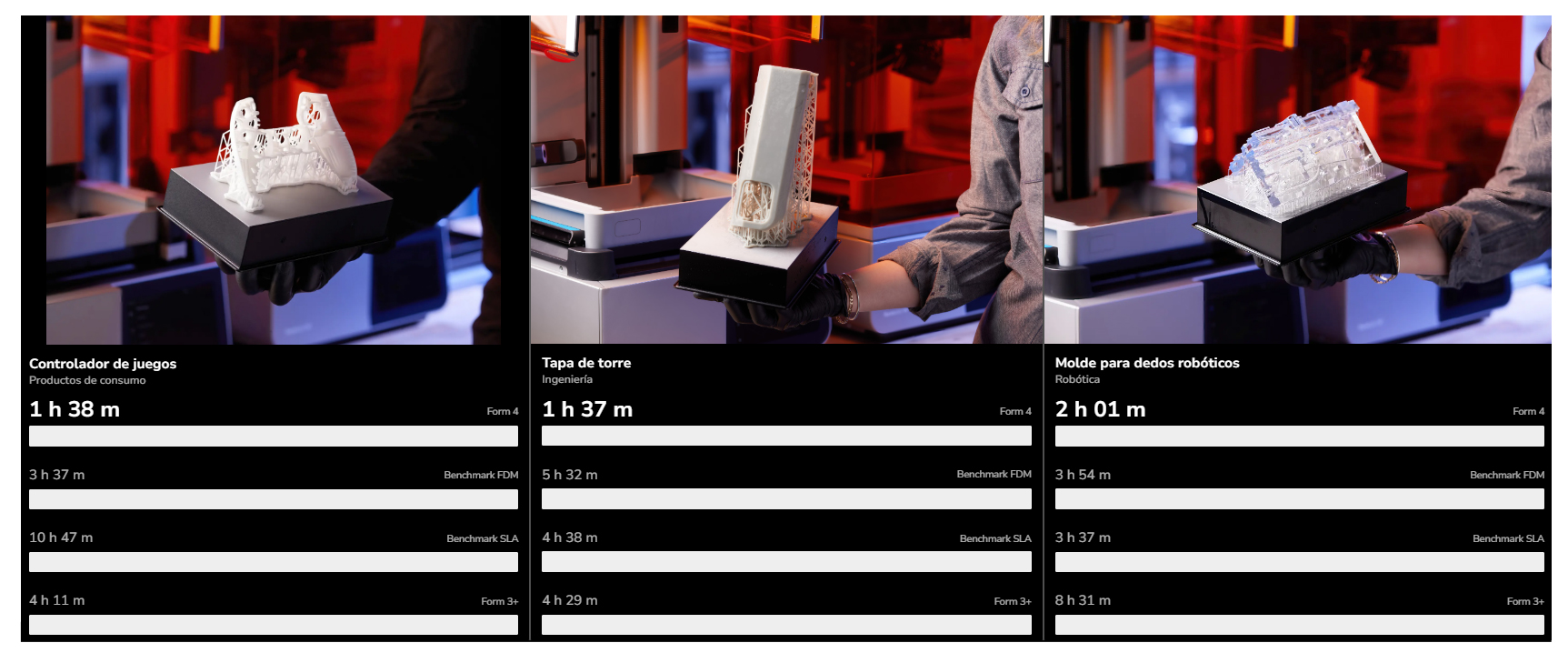 Formlabs Form4 tiempos